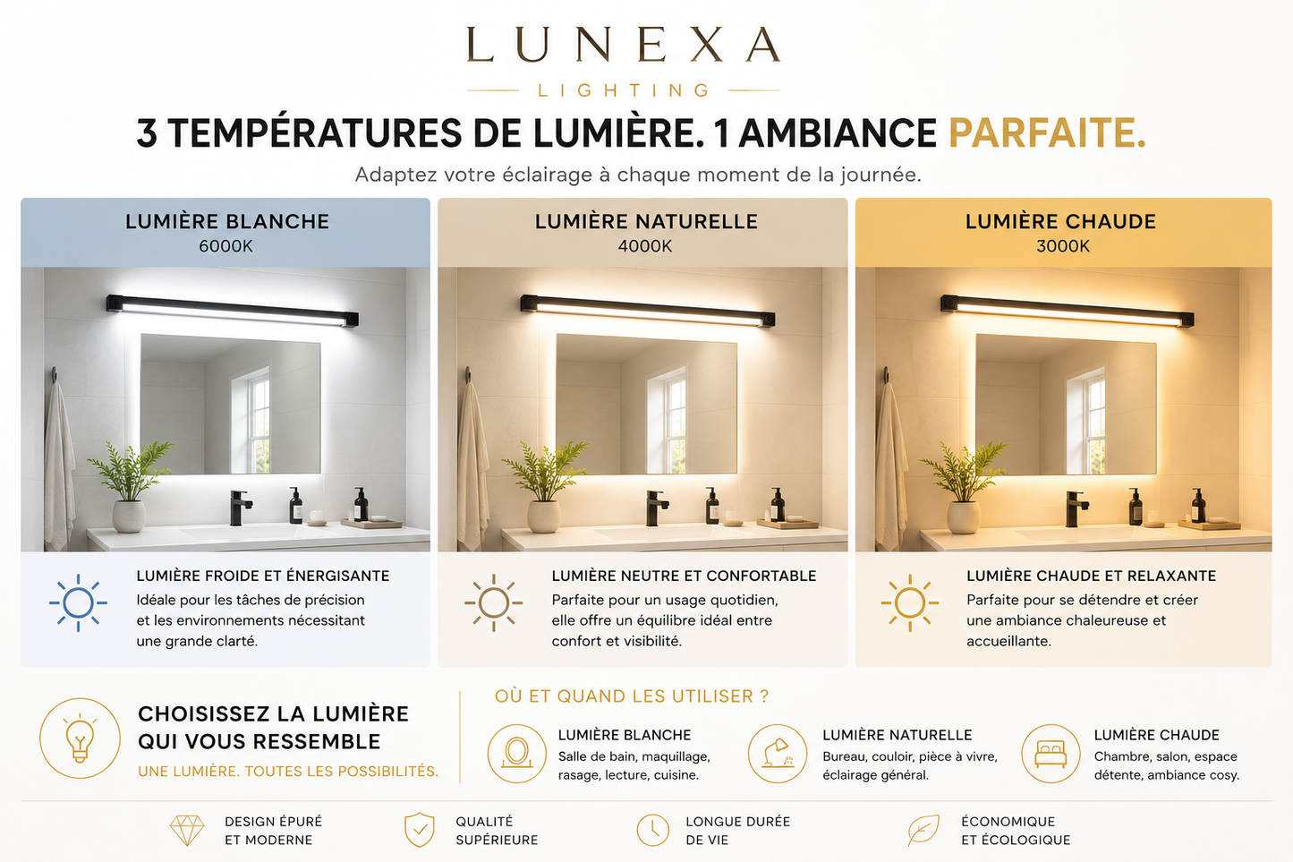 LumaSense Pro™